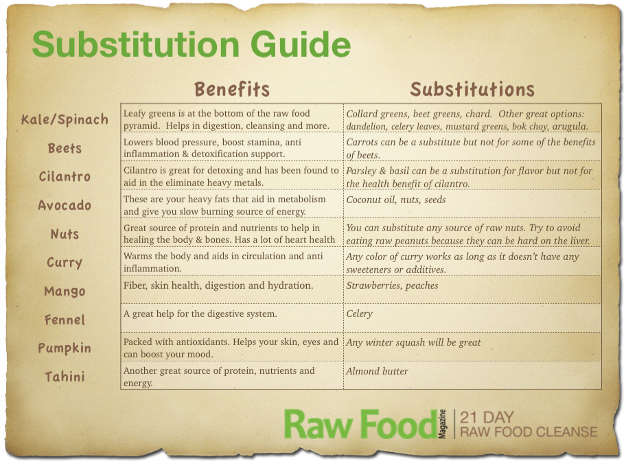 substitution-guide-for-raw-food