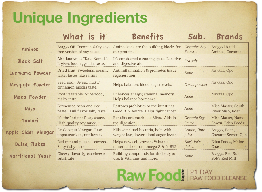 unique-raw-food-ingredients